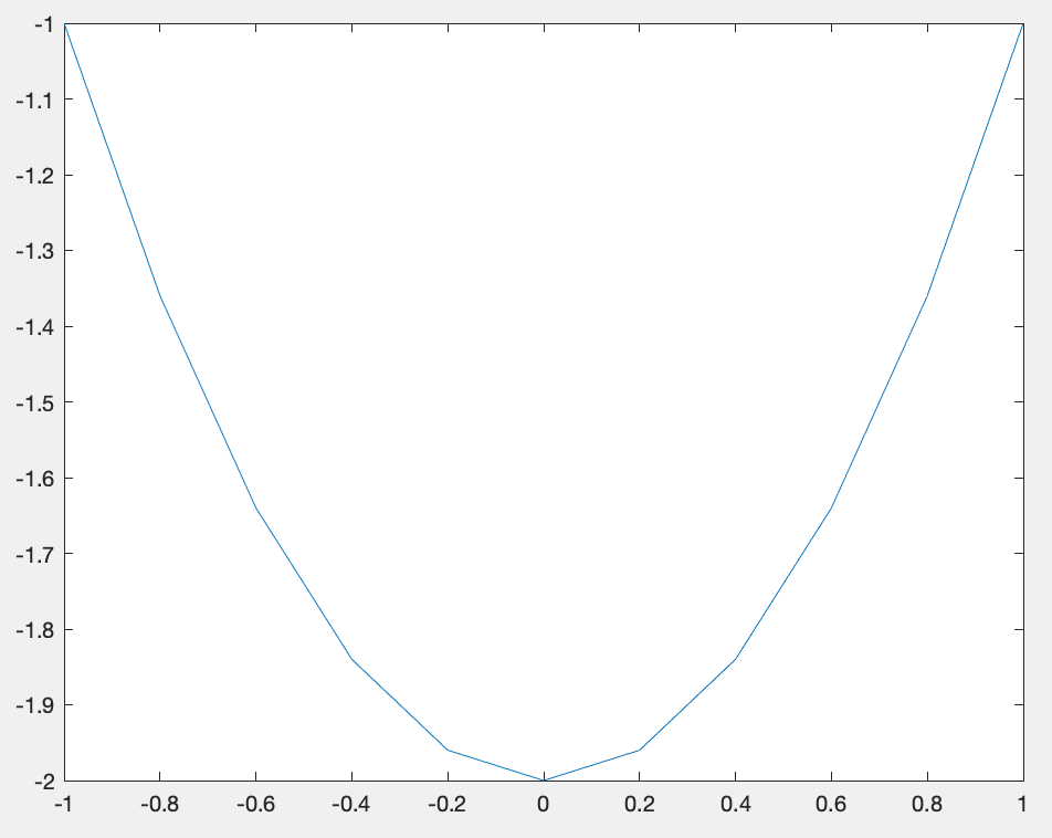 Plot1