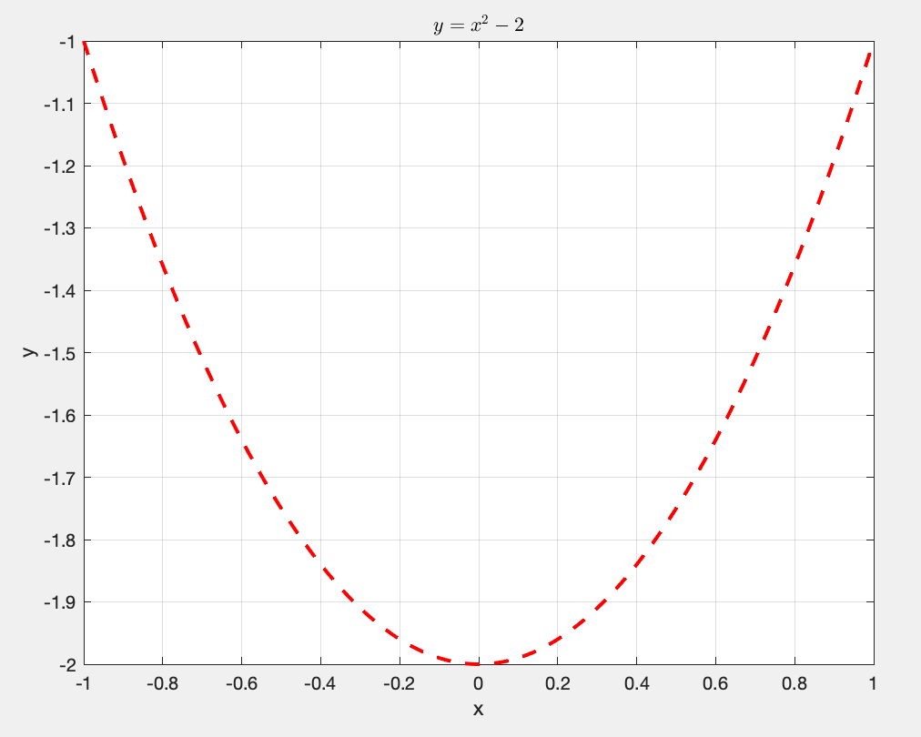 Plot2